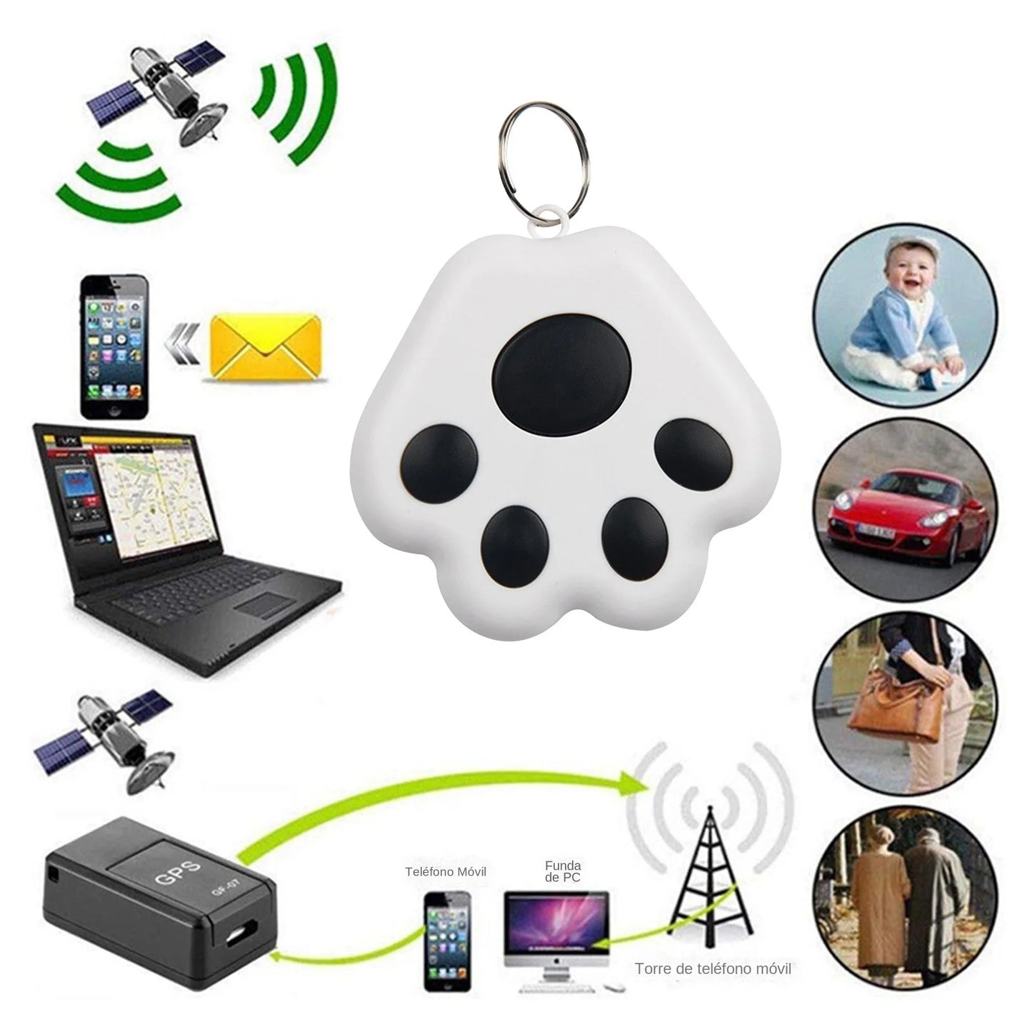 Mini Rastreador GPS para mascotas